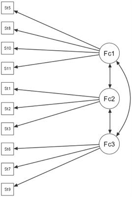 Cultural adaptation and validation of the mental illness associated stigma scale for Arabic-speaking population in Saudi Arabia